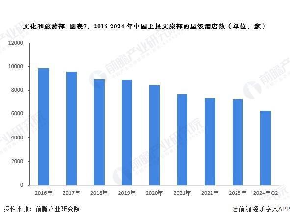 30年中国酒店企业营收及行业发展趋势分析pg电子模拟器【前瞻解读】2025-20(图2)