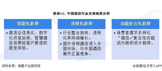 30年中国酒店企业营收及行业发展趋势分析pg电子模拟器【前瞻解读】2025-20(图3)