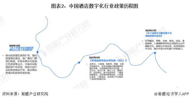 30年中国酒店企业营收及行业发展趋势分析pg电子模拟器【前瞻解读】2025-20(图4)