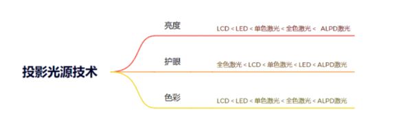 攻略千元当贝smart1不容错过pg电子首页2025年投影选购新(图10)