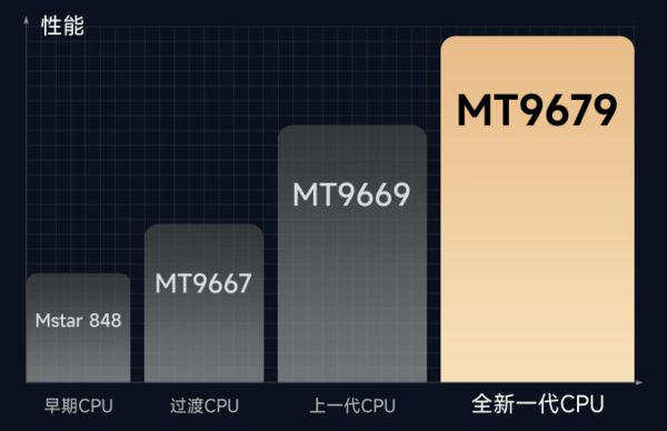 攻略千元当贝smart1不容错过pg电子首页2025年投影选购新(图6)